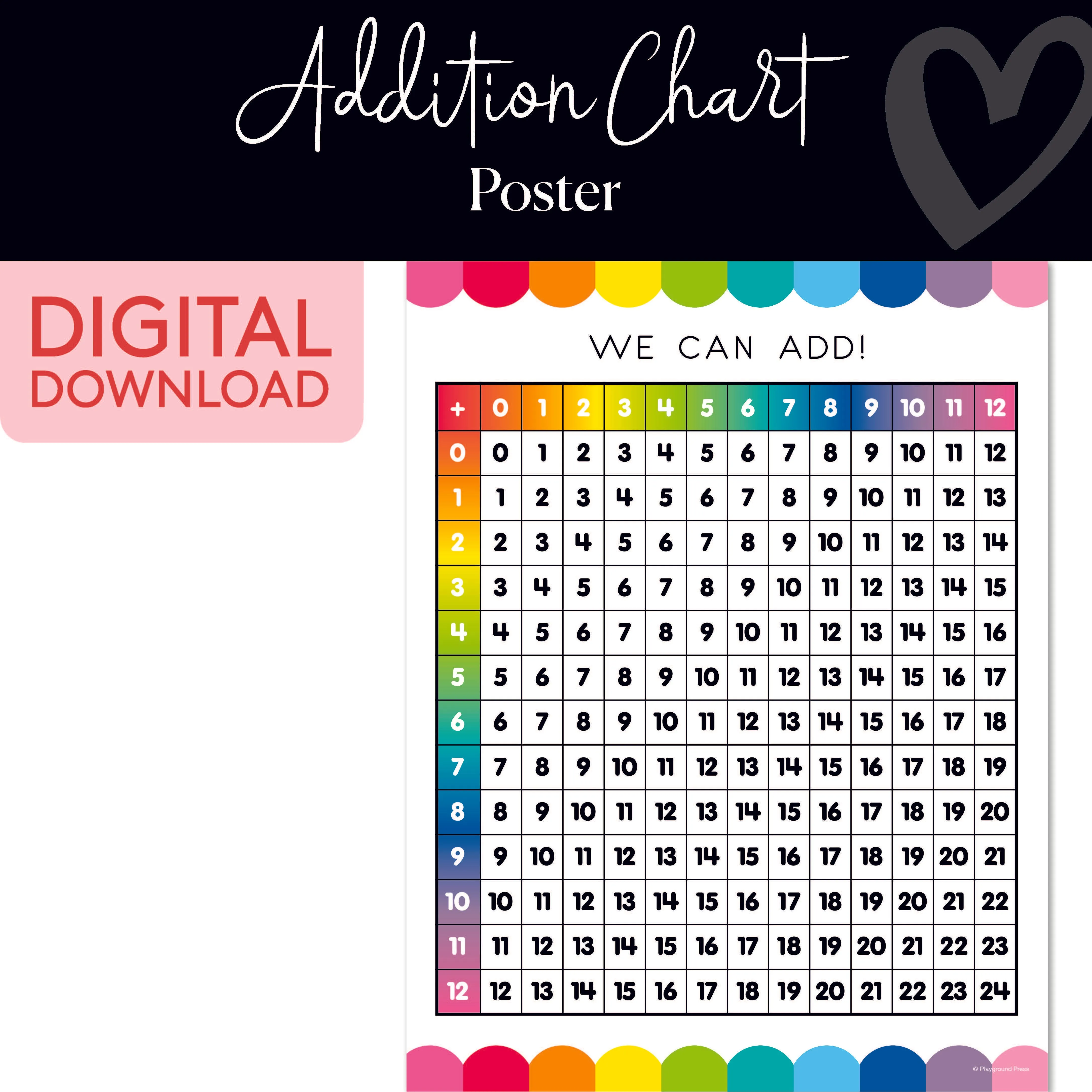 Addition Chart | Classroom Posters | Printable Classroom Decor | Schoolgirl Style