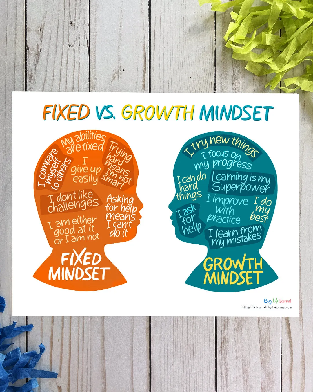 Mindset Posters PDF