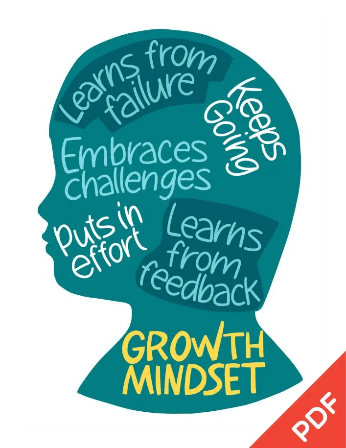 Mindset Posters PDF